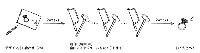 集中!一日制作コース