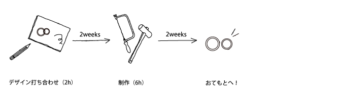 集中!一日制作コース